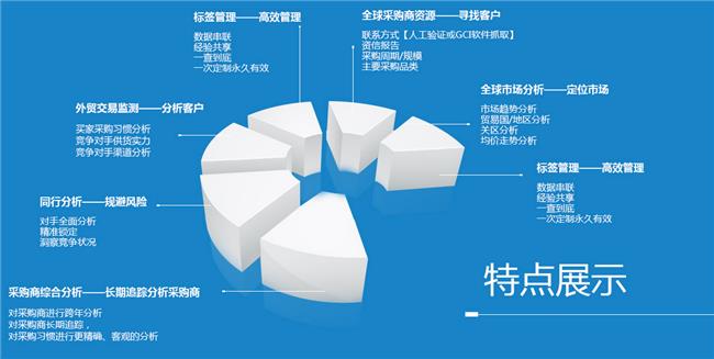 我该如何使用海关数据开发客户-外贸邦
