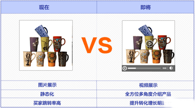 商机通、产品视频、全球E站等2017全新功能你造吗?
