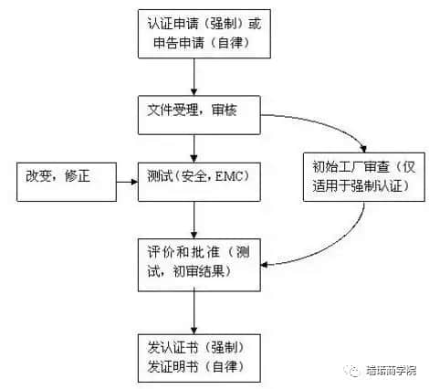 出口韩国，外贸企业要注意什么呢?