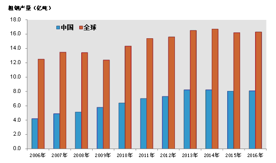钢铁行业去产能与进出口