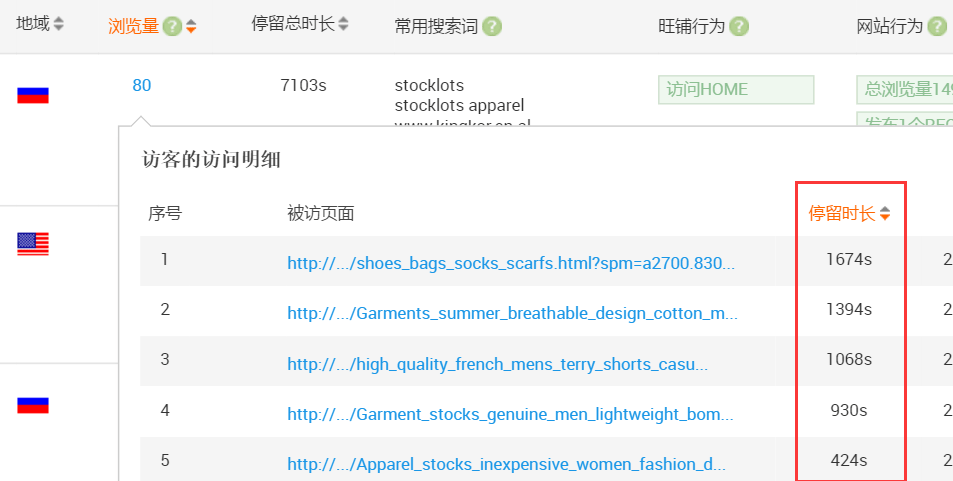 对B2B平台操作迷茫?送你一套清晰思路~