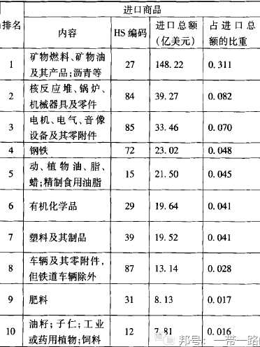 外贸企业开发巴基斯坦市场策略 图2