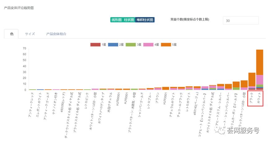 亚马逊日本站选品分析