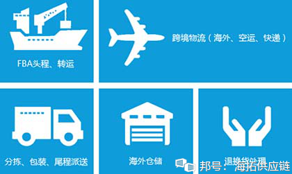 美国海外仓为客户提供一站式仓储代发货服务