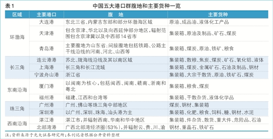 从港口产业链看港航合作趋势附图