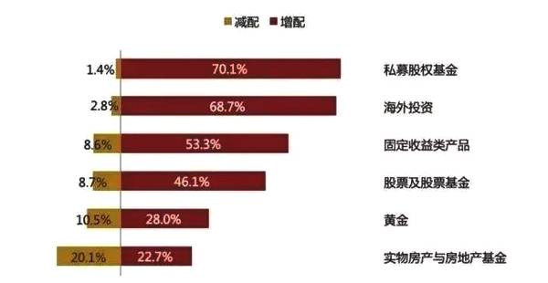 人民币贬值速度惊人,高净值人群正加速开启全球资产配置