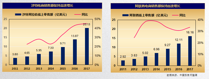 中东电商物流模式与机遇分析(晓生主题交流会第11期精彩观点集锦)