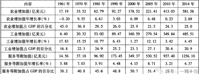外贸企业开发巴基斯坦市场策略 图1