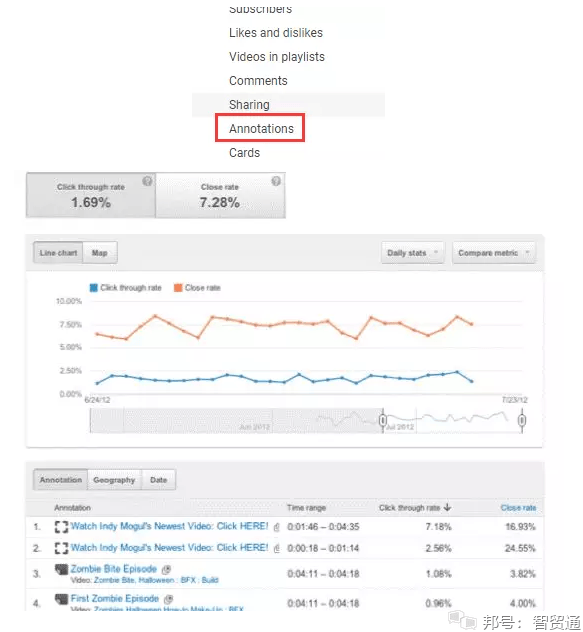 Youtube 改善视频效果的5种方法 邦阅网 发现真实的外贸服务商 Youtube 改善视频效果的5种方法 邦阅网 发现真实的外贸服务商
